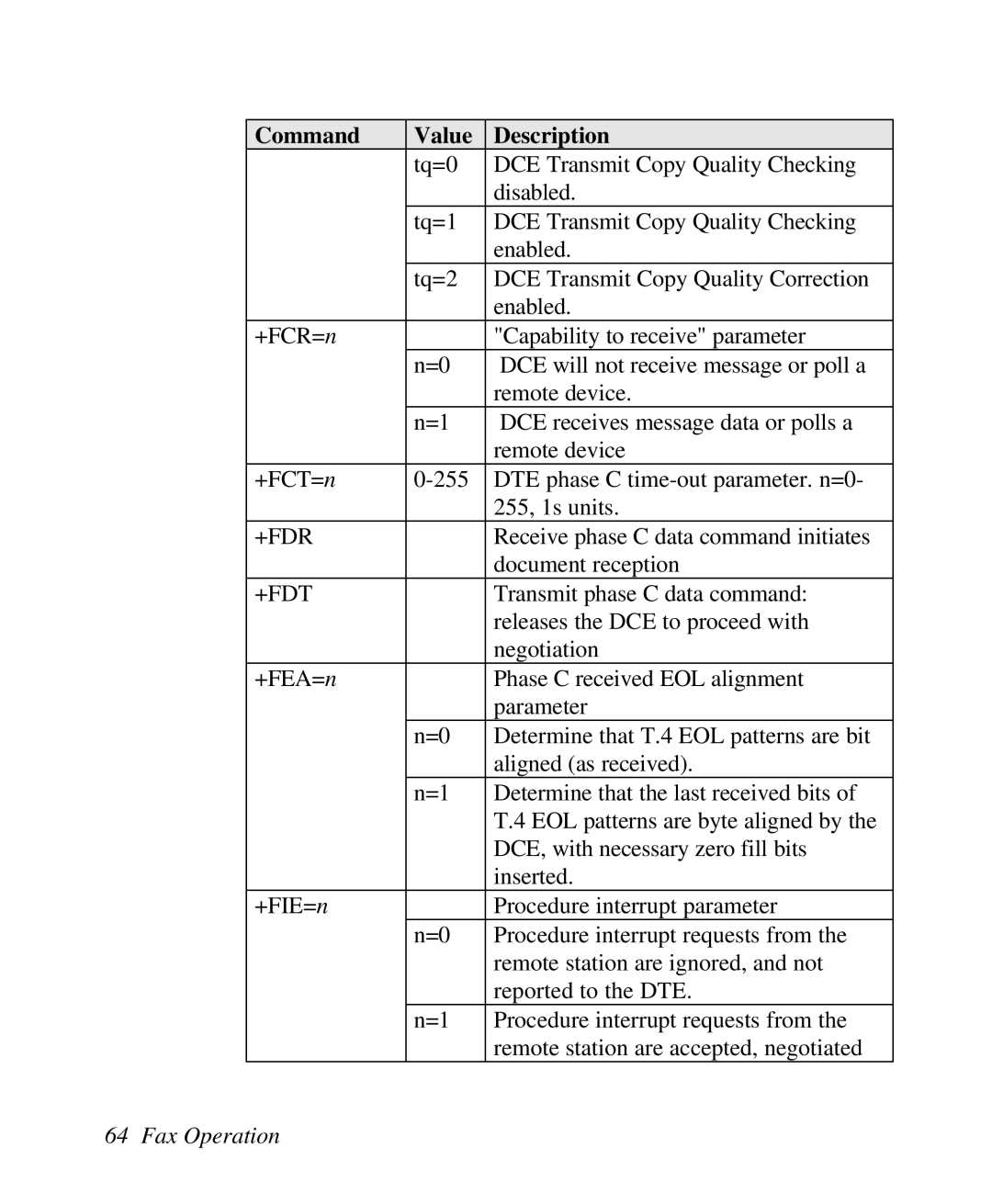 ZyXEL Communications U-336R/RE manual +Fdr, +Fdt 