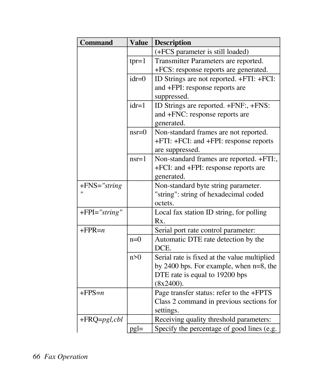 ZyXEL Communications U-336R/RE manual +FNS=string, +FPI=string, Dce, +FRQ=pgl,cbl 