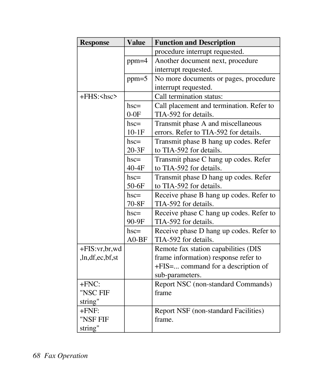 ZyXEL Communications U-336R/RE manual A0-BF, +Fnc, Nsc Fif, +Fnf, Nsf Fif 