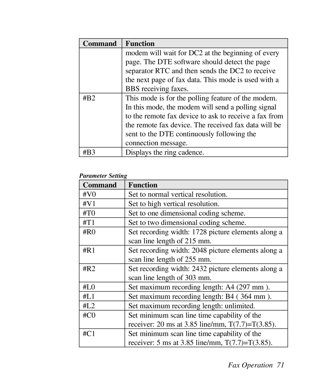 ZyXEL Communications U-336R/RE manual Modem will wait for DC2 at the beginning of every 