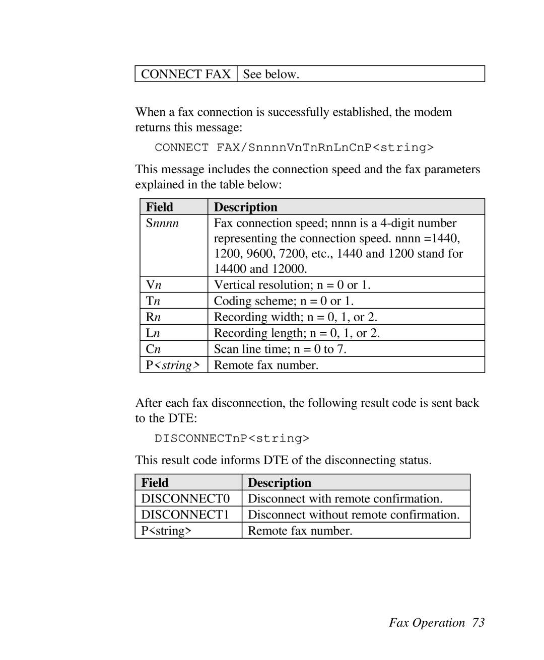 ZyXEL Communications U-336R/RE manual Field Description, Snnnn, Pstring 