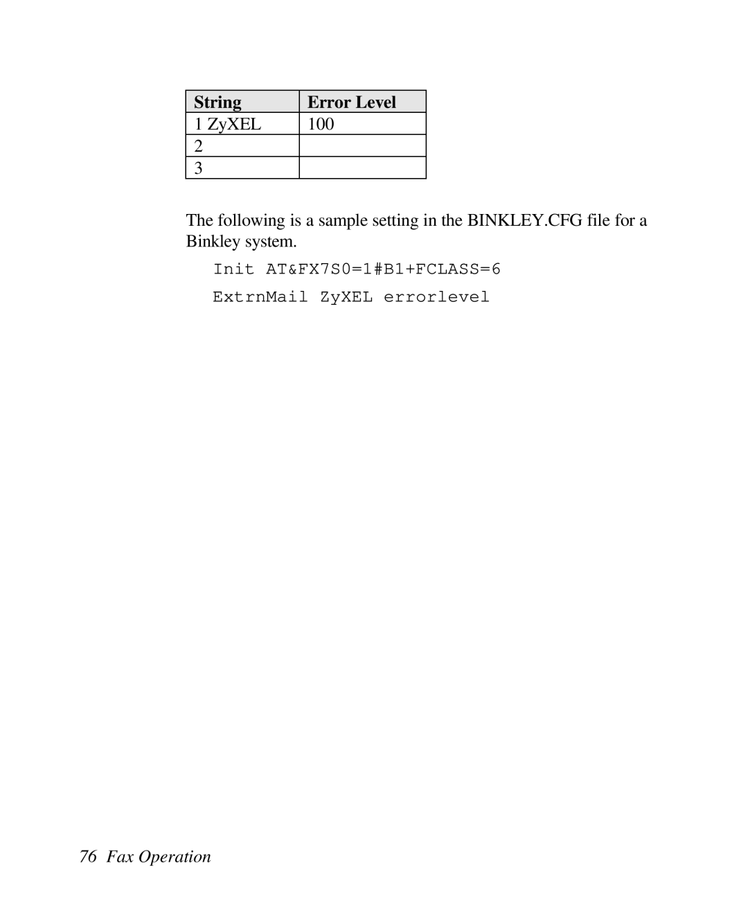 ZyXEL Communications U-336R/RE manual Init AT&FX7S0=1#B1+FCLASS=6 ExtrnMail ZyXEL errorlevel 