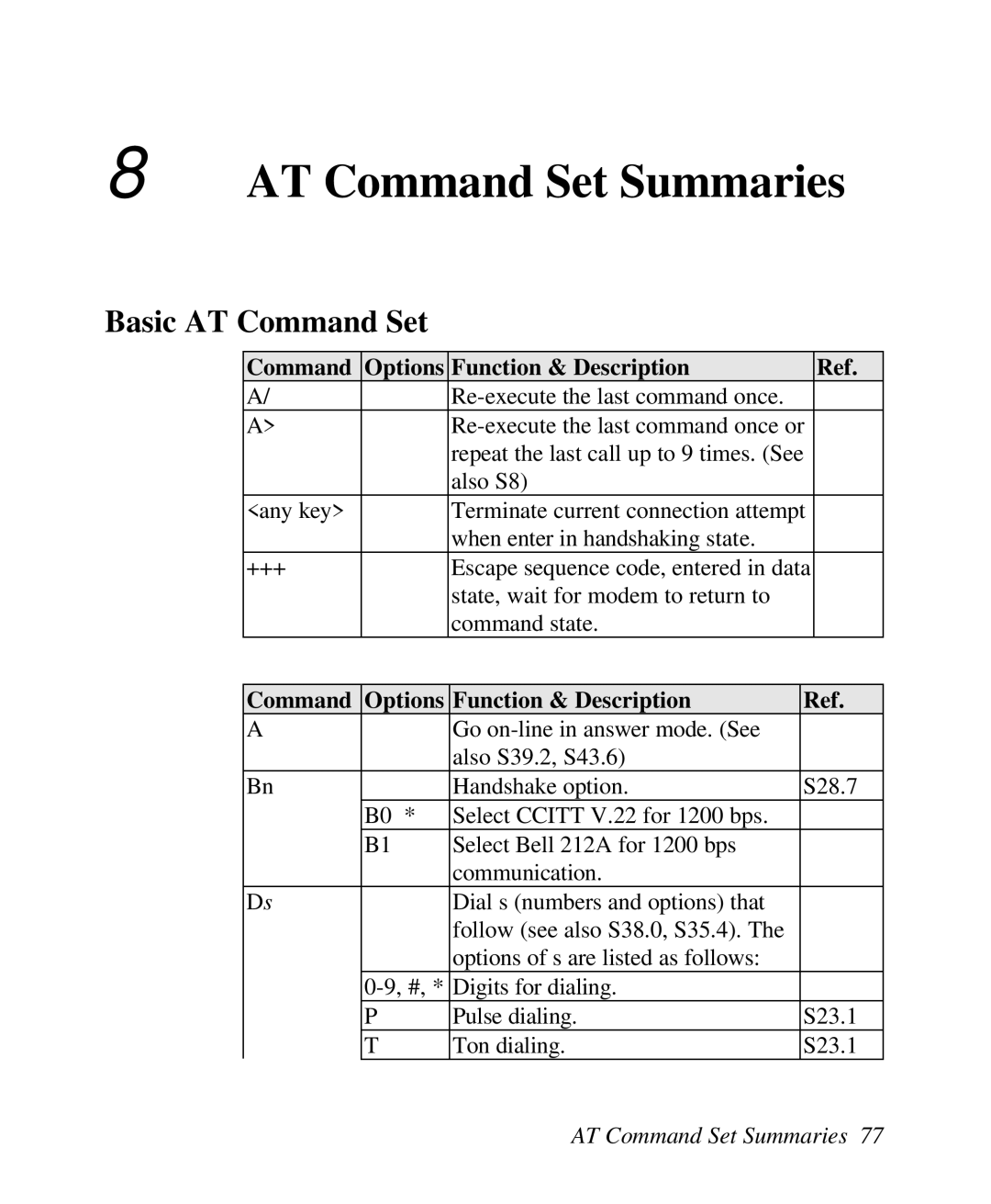 ZyXEL Communications U-336R/RE AT Command Set Summaries, Basic AT Command Set, Command Options Function & Description 