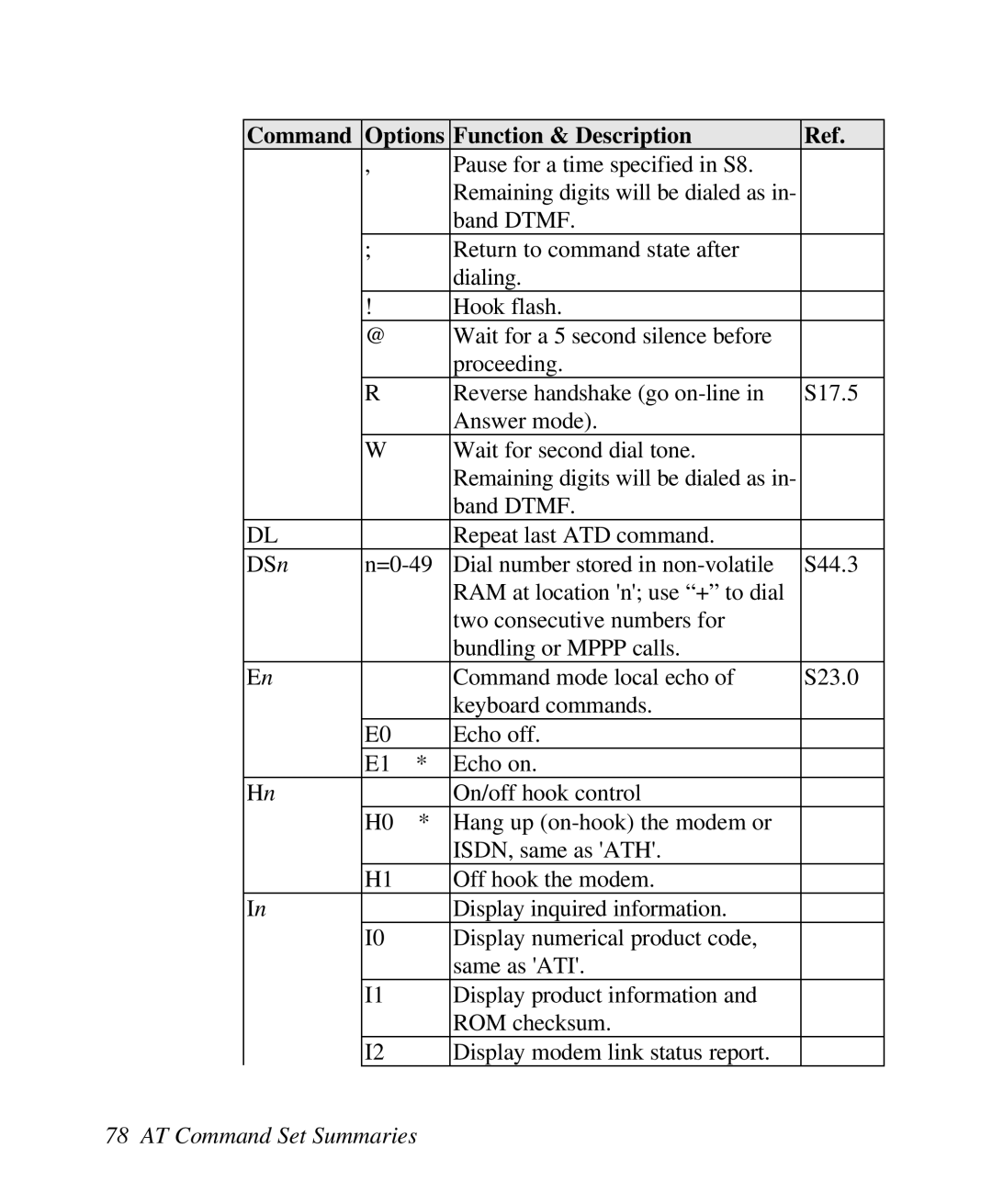 ZyXEL Communications U-336R/RE manual Command Options Function & Description 