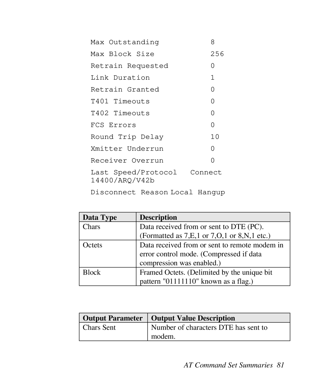 ZyXEL Communications U-336R/RE manual Data Type Description, Output Parameter Output Value Description 