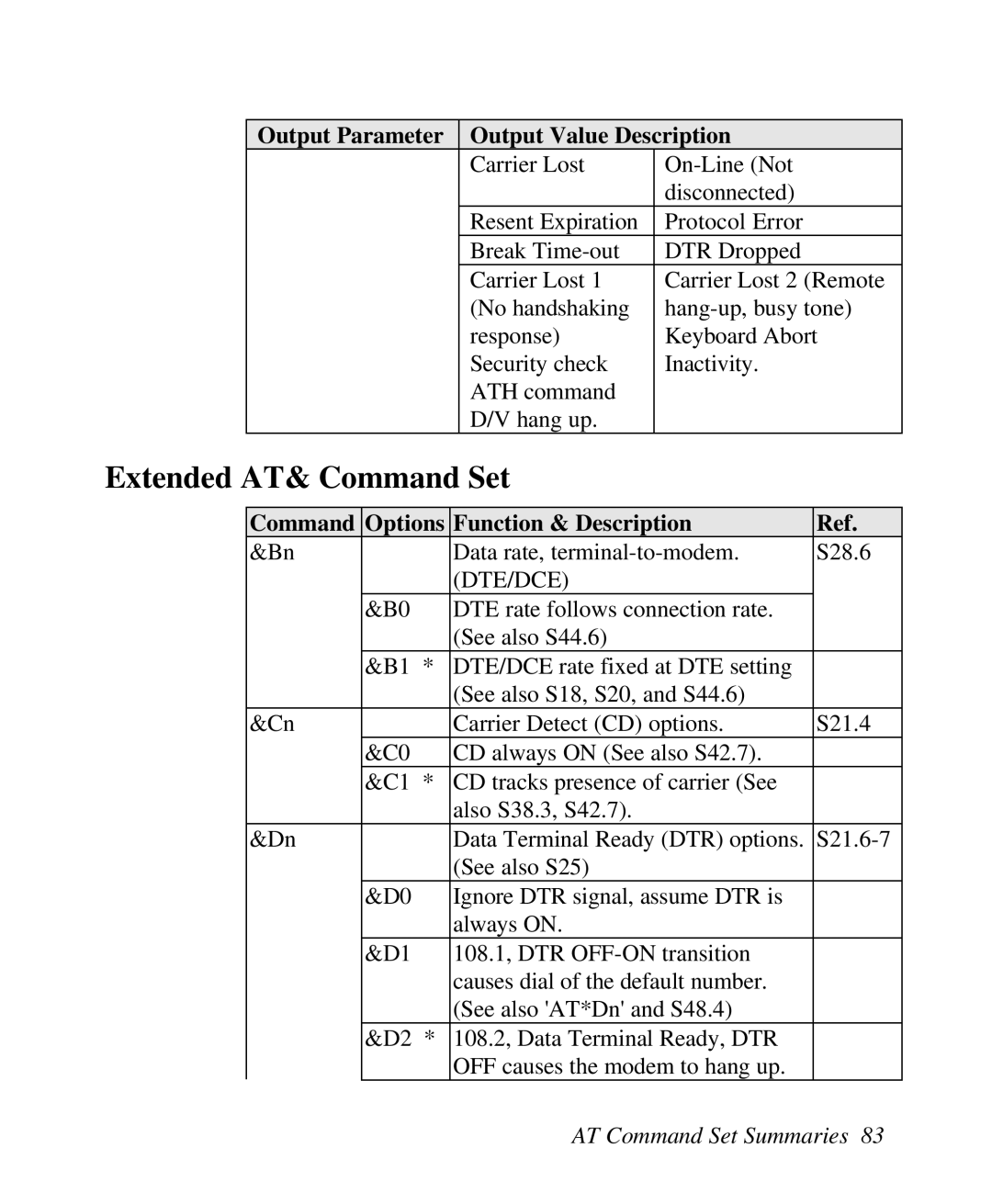 ZyXEL Communications U-336R/RE manual Extended AT& Command Set, Dte/Dce 