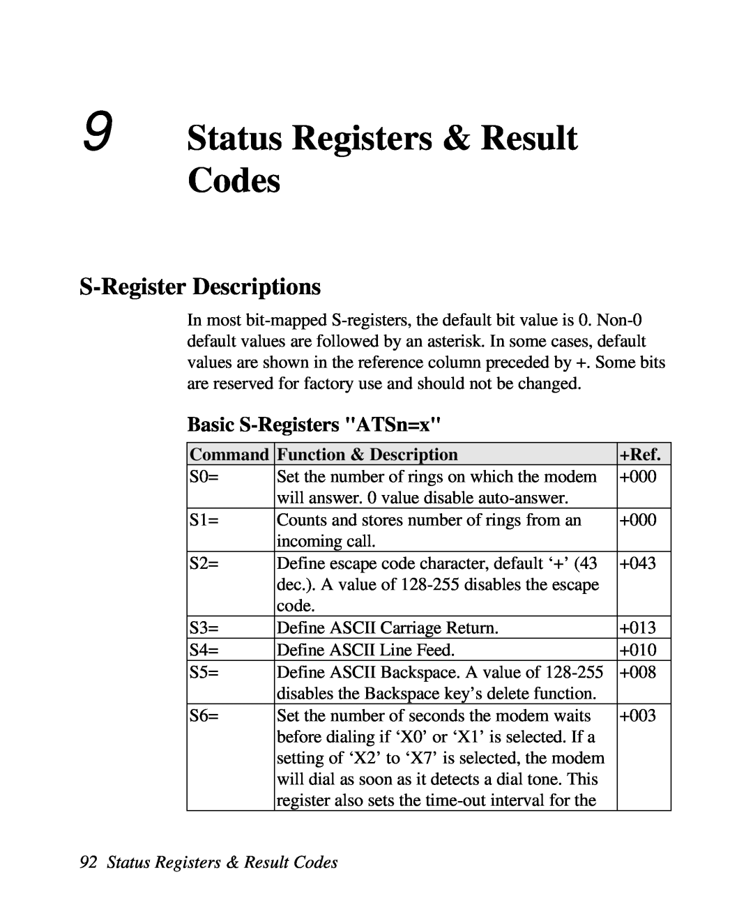 ZyXEL Communications U-336R/RE manual Status Registers & Result Codes, S-Register Descriptions, Basic S-Registers ATSn=x 