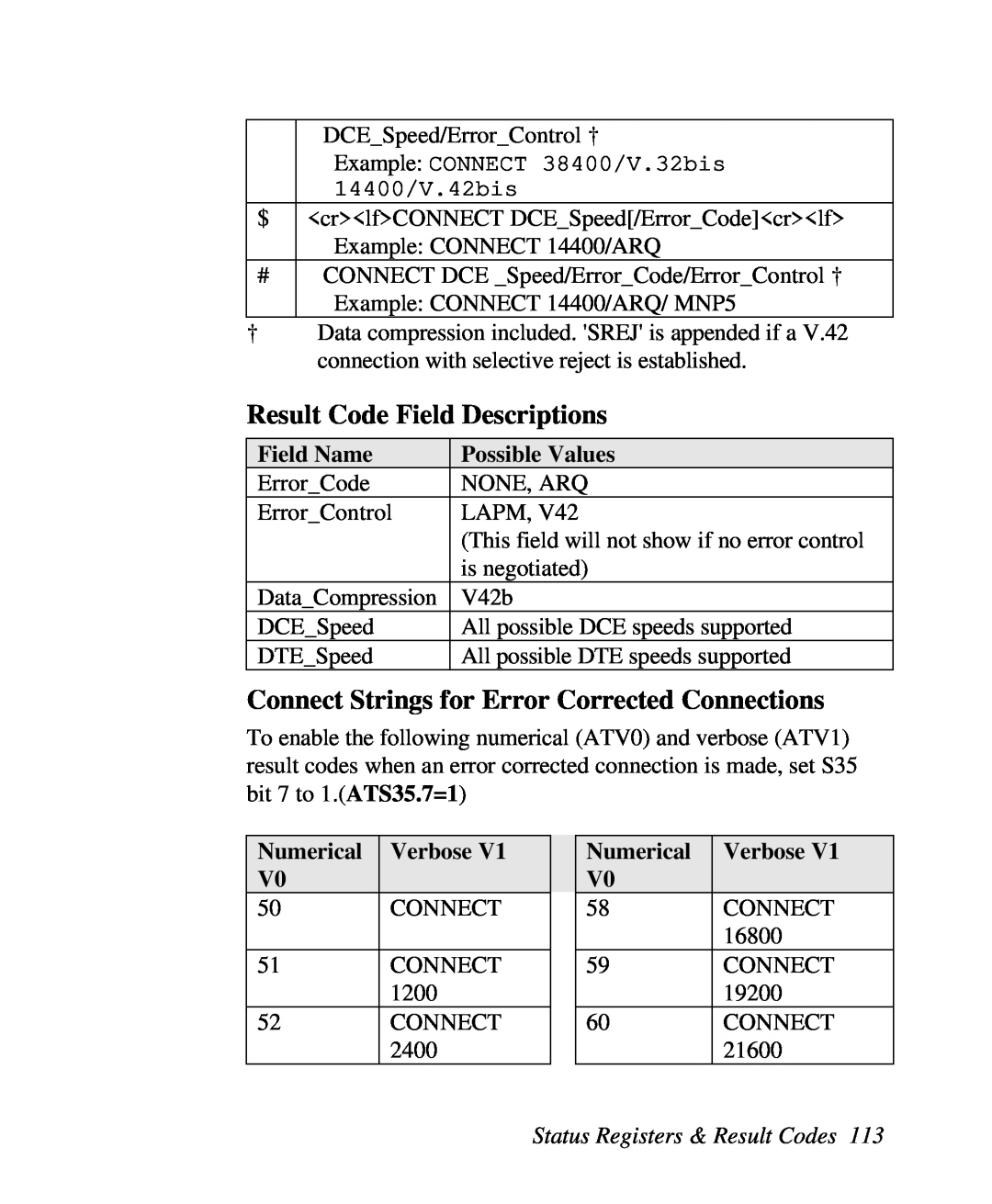 ZyXEL Communications U-336R/RE manual Result Code Field Descriptions, Connect Strings for Error Corrected Connections 