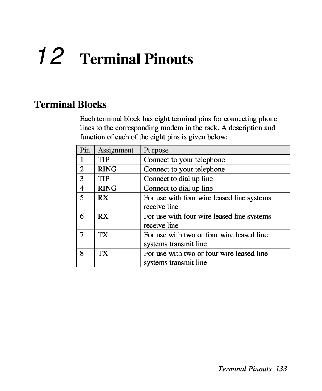 ZyXEL Communications U-336R/RE manual Terminal Pinouts, Terminal Blocks 