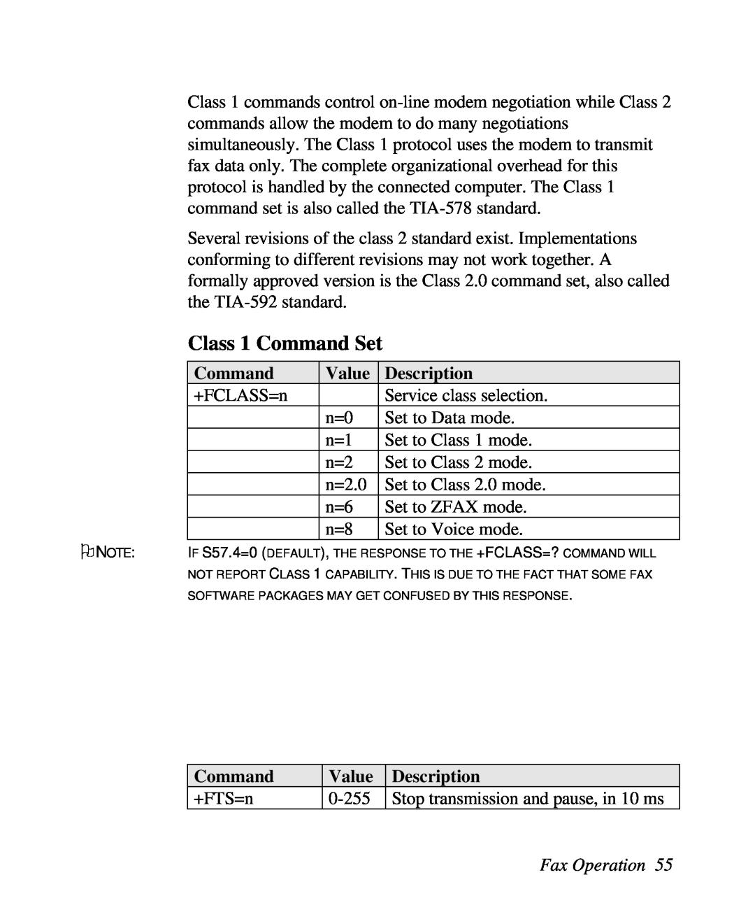 ZyXEL Communications U-336R/RE manual Class 1 Command Set, Fax Operation 