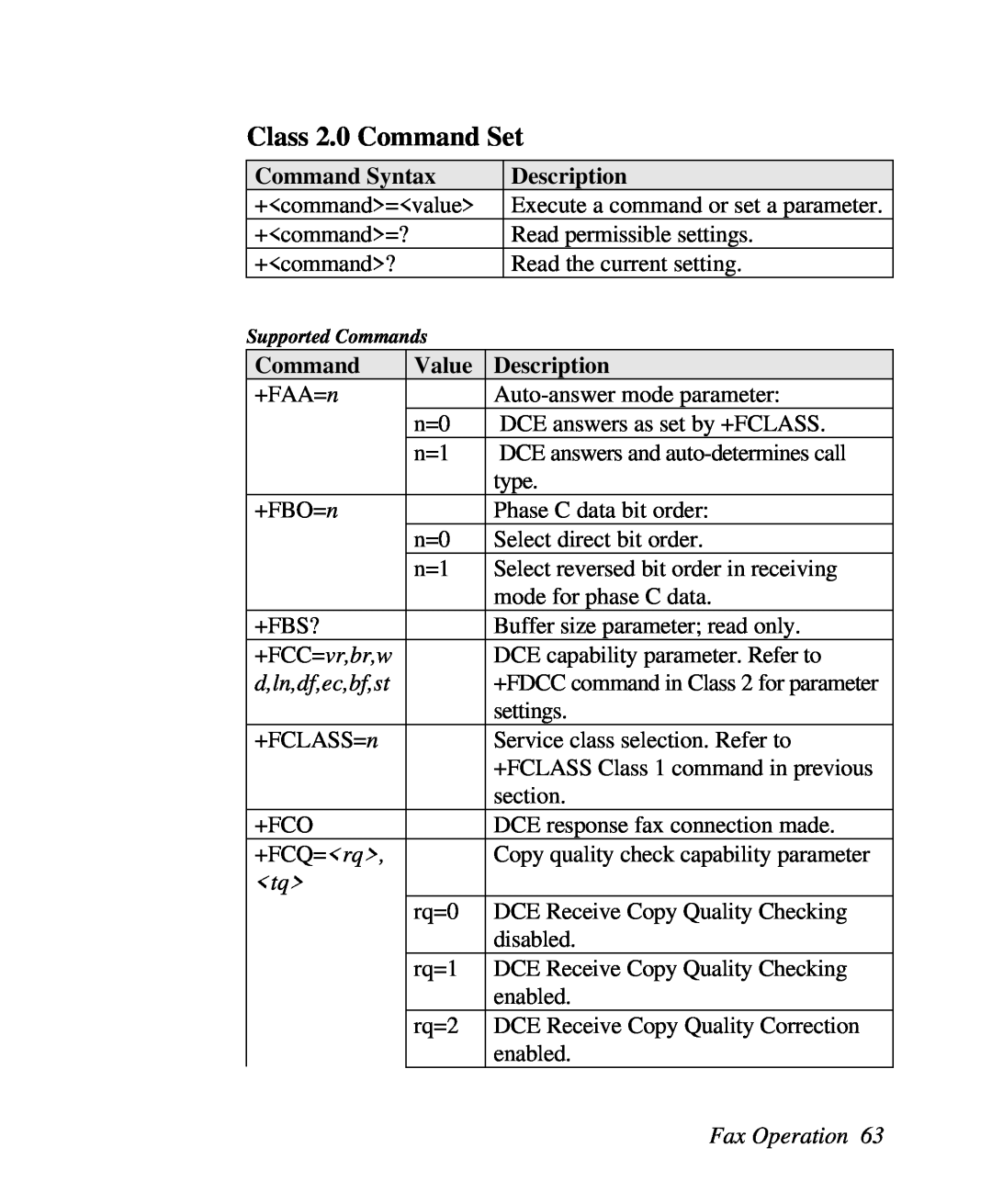 ZyXEL Communications U-336R/RE Class 2.0 Command Set, +FCC=vr,br,w, d,ln,df,ec,bf,st, Fax Operation, Supported Commands 