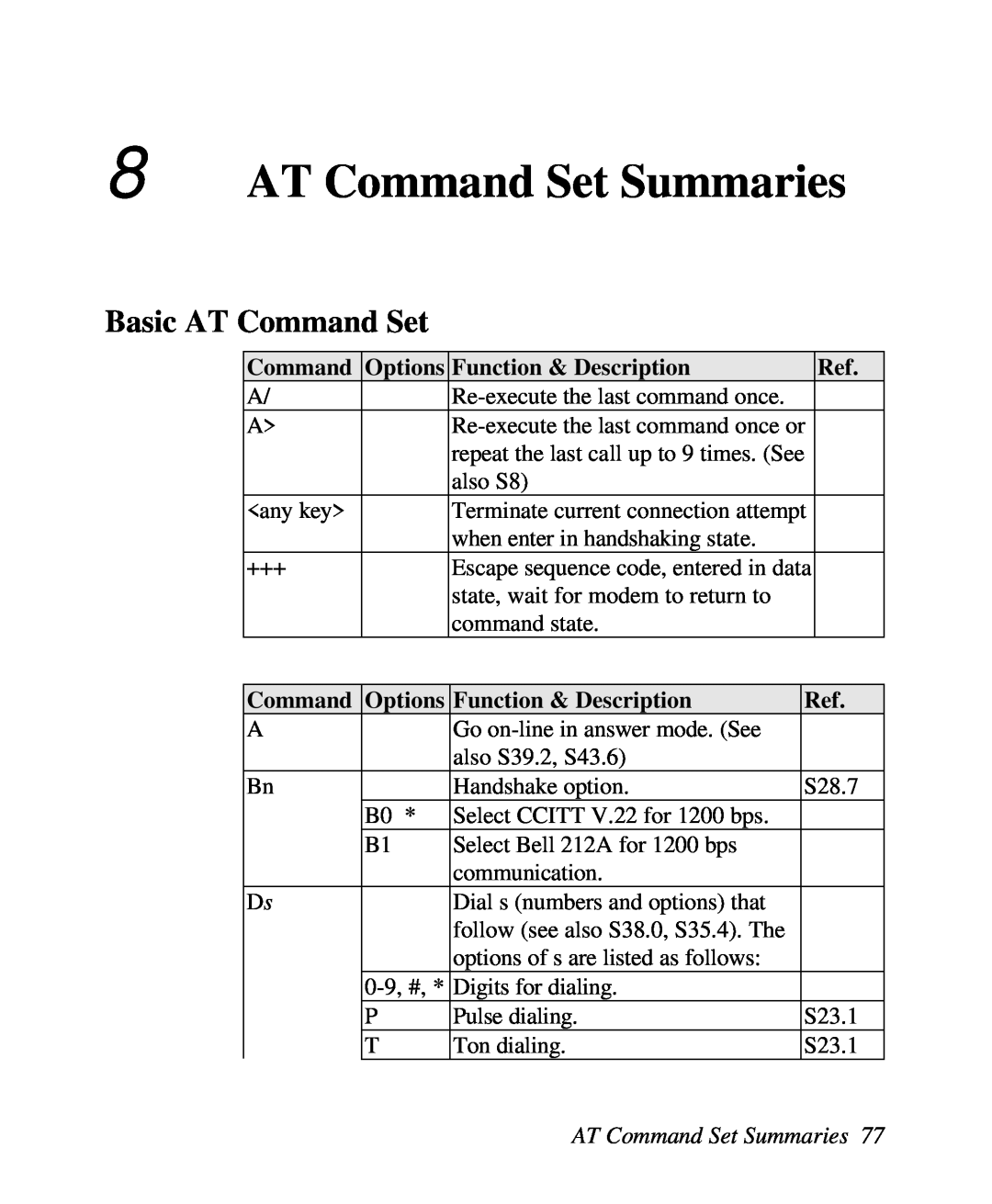 ZyXEL Communications U-336R/RE manual AT Command Set Summaries, Basic AT Command Set 