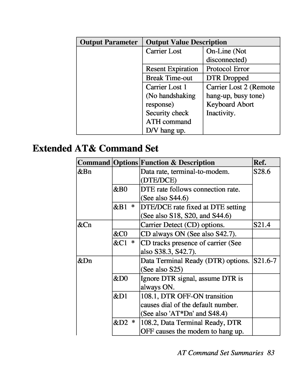 ZyXEL Communications U-336R/RE manual Extended AT& Command Set, Output Parameter, Output Value Description, Options 