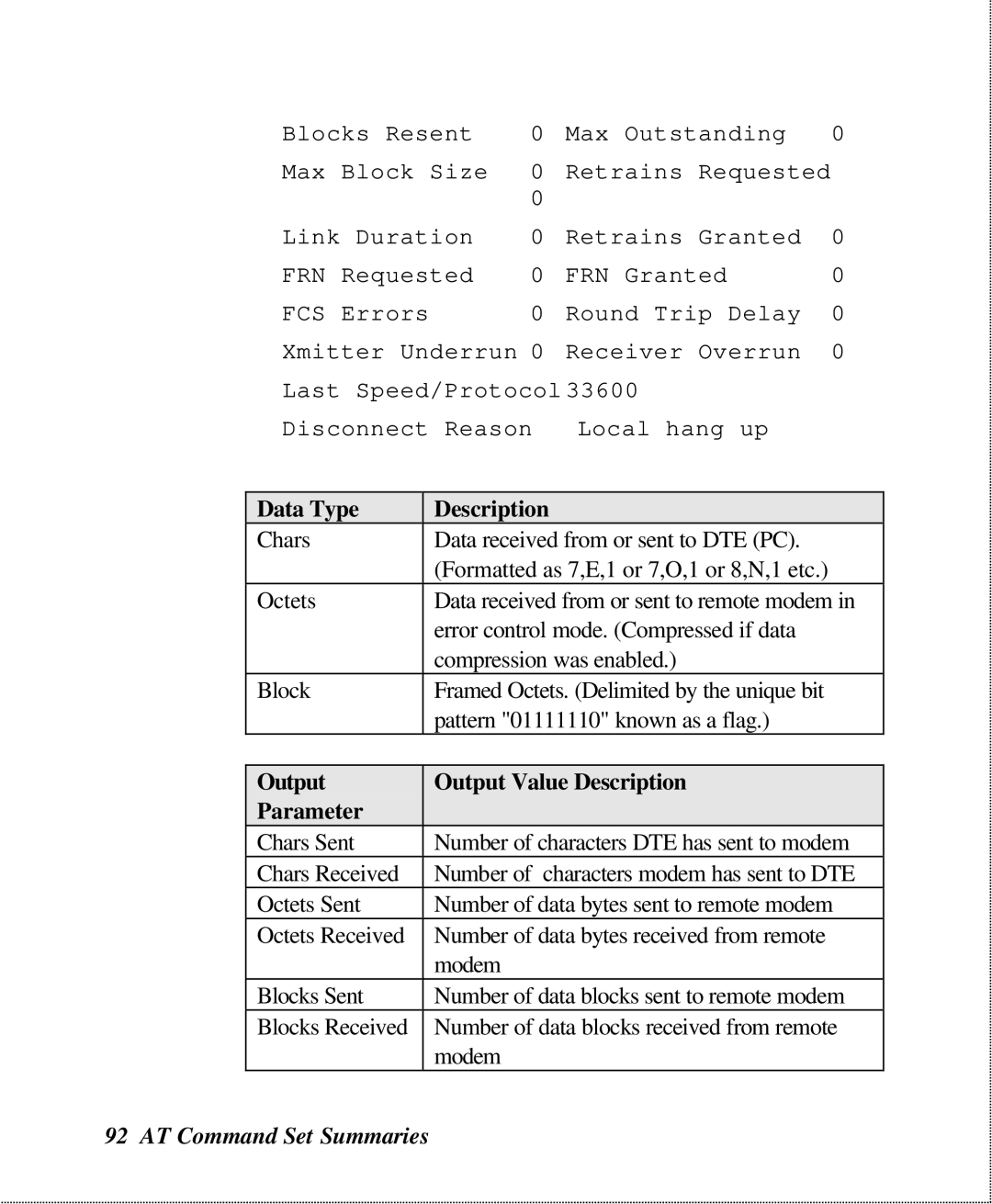 ZyXEL Communications U-336SA user manual Data Type Description, Output Output Value Description Parameter 