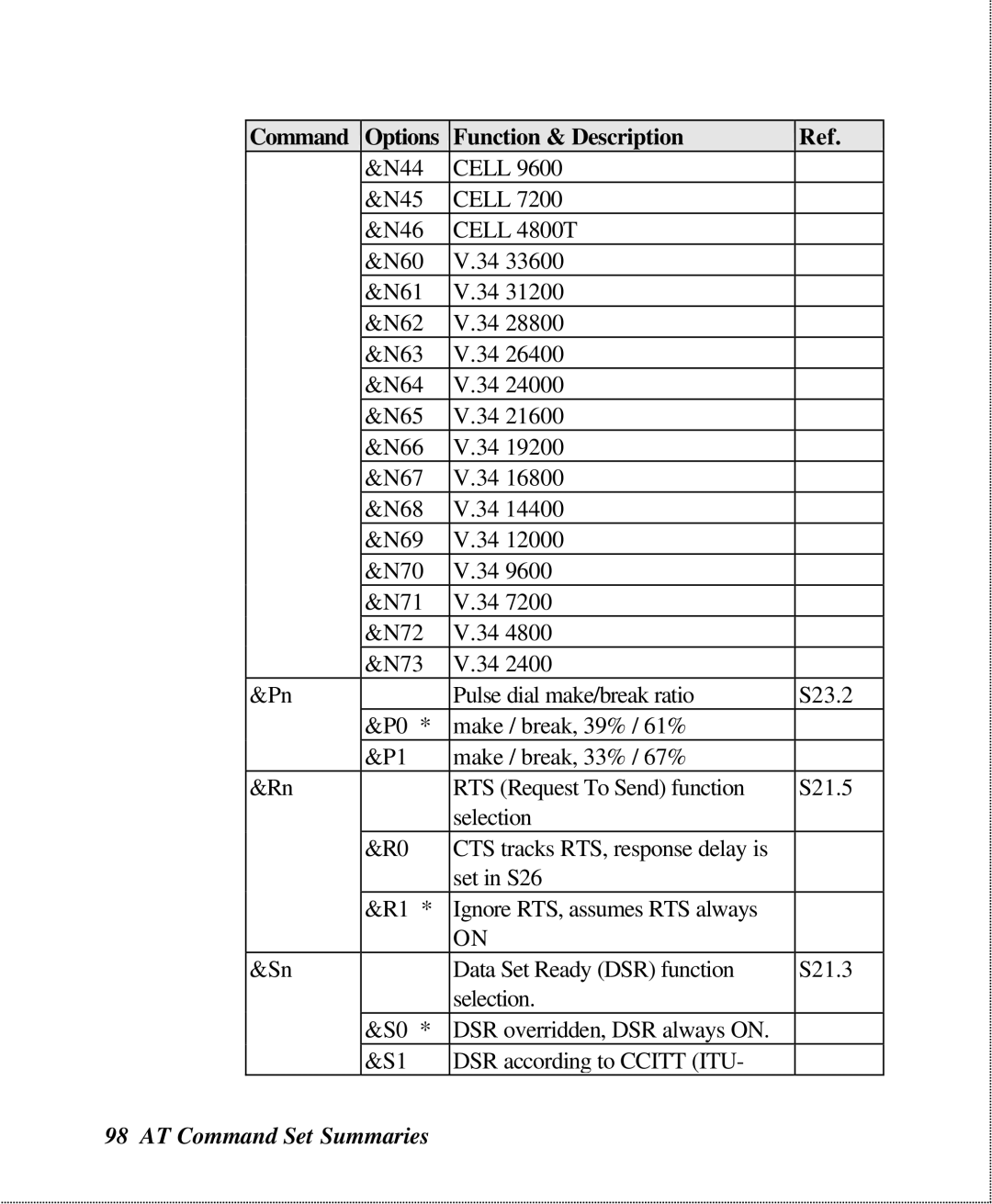 ZyXEL Communications U-336SA user manual AT Command Set Summaries 