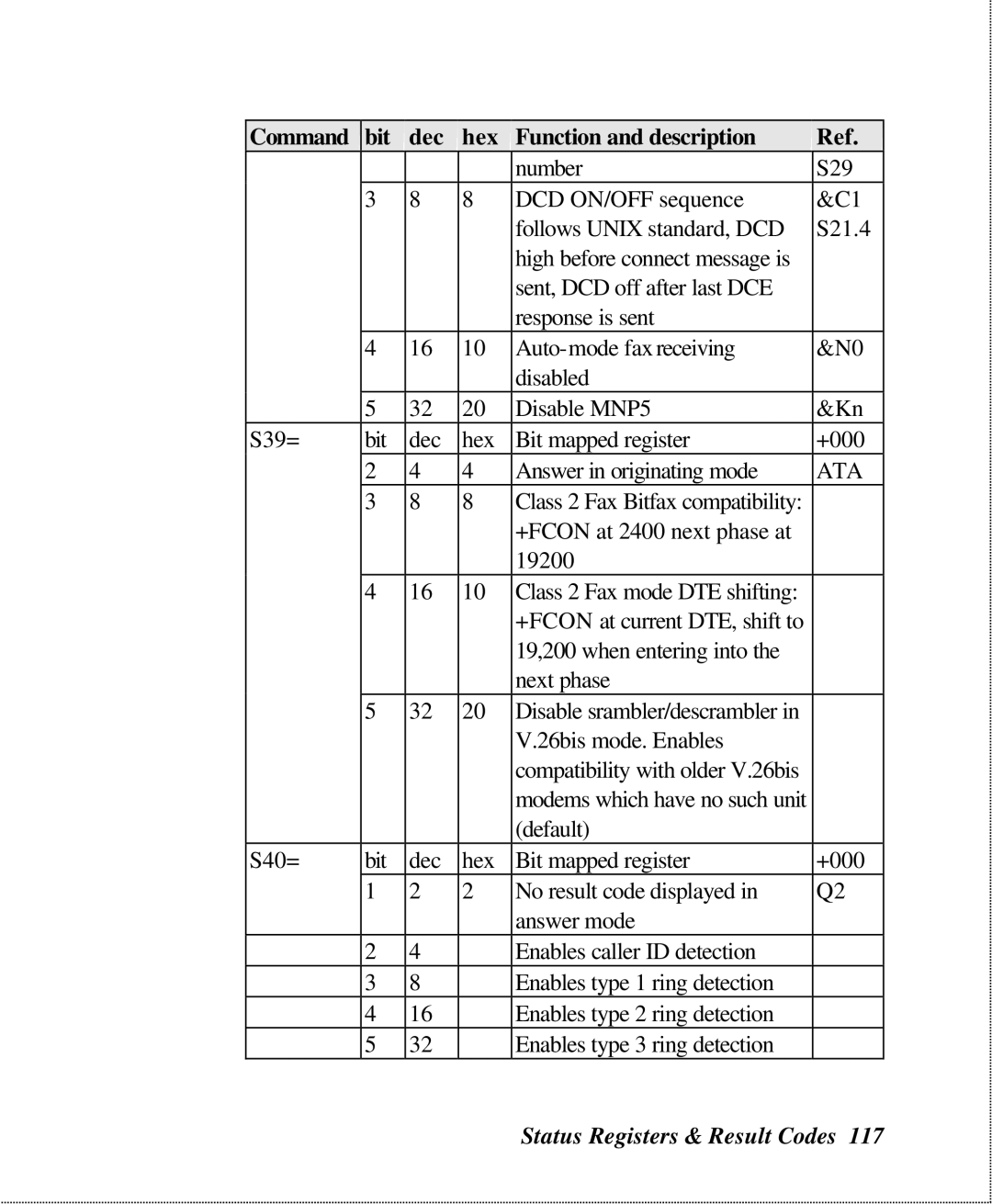 ZyXEL Communications U-336SA user manual Ata 