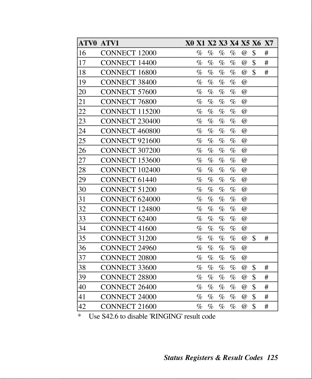 ZyXEL Communications U-336SA user manual @ $ 