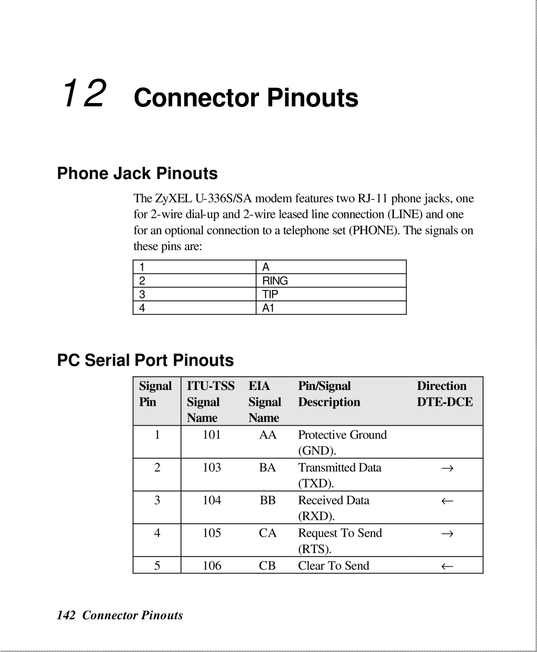 ZyXEL Communications U-336SA user manual Connector Pinouts, Phone Jack Pinouts, PC Serial Port Pinouts 