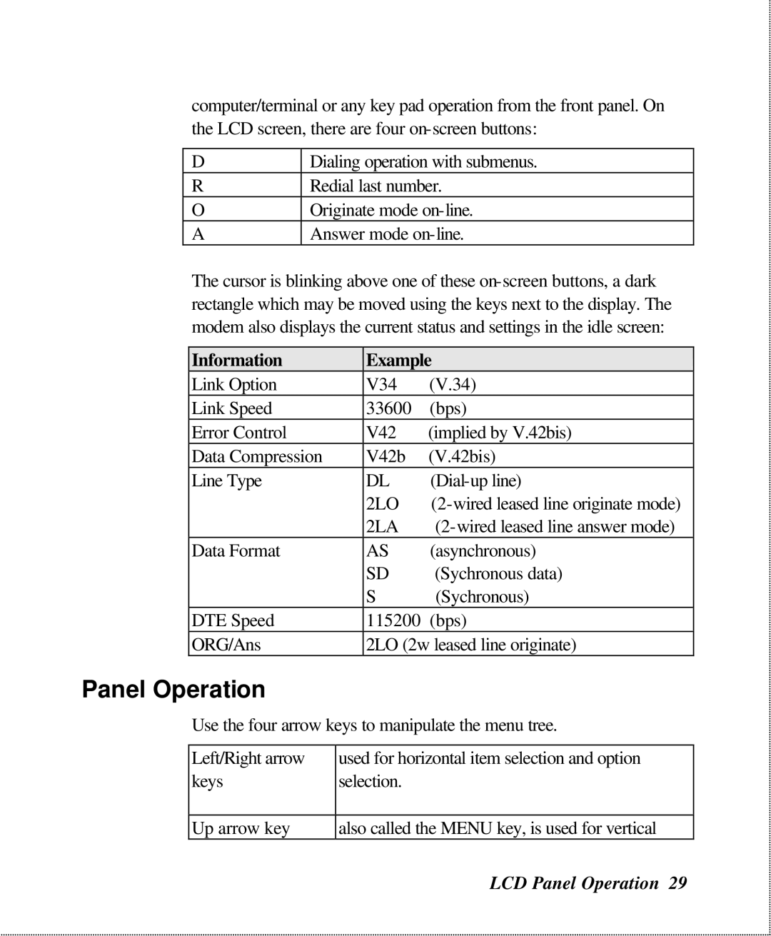 ZyXEL Communications U-336SA user manual Panel Operation, Information Example, 2LO, 2LA 