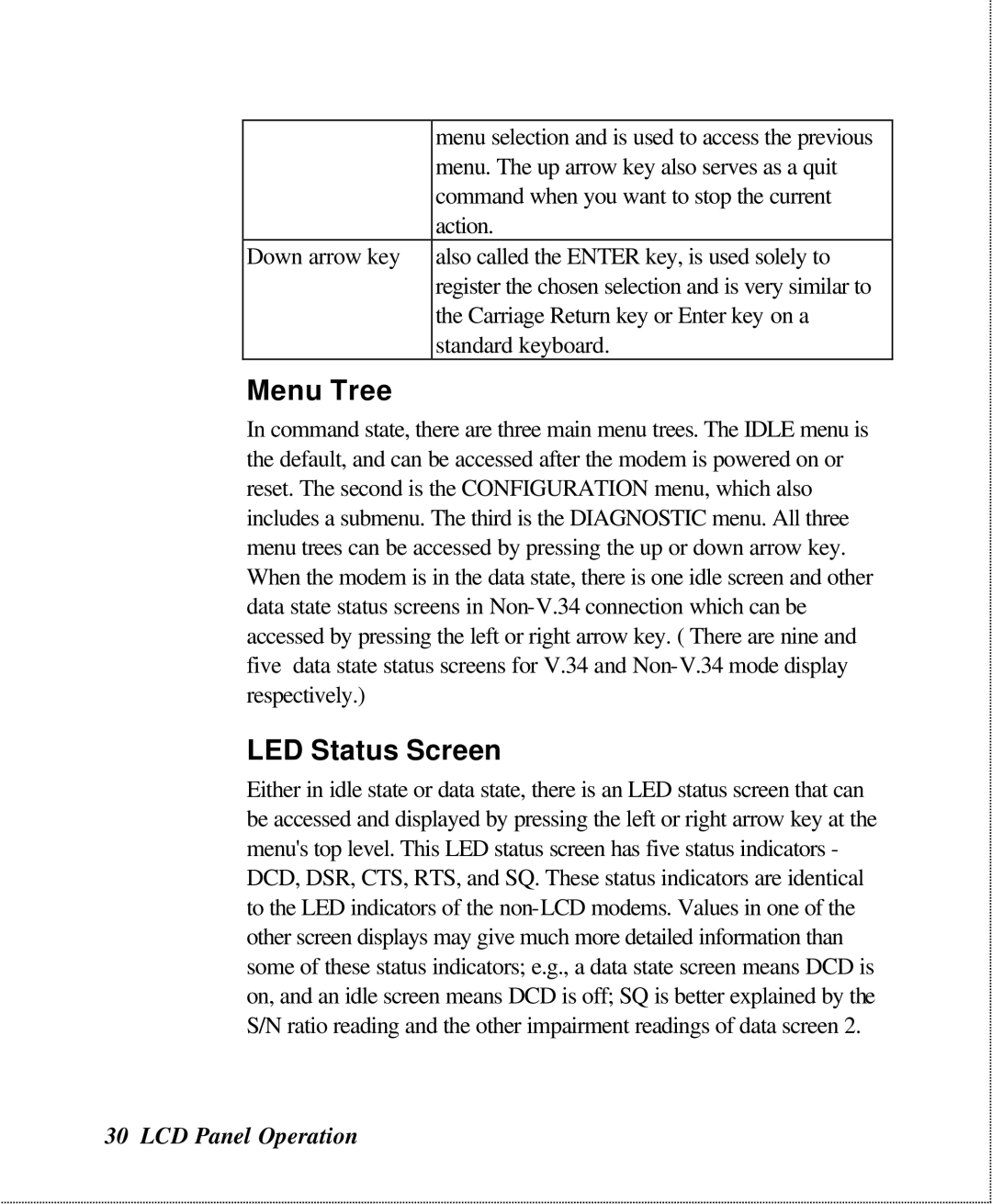 ZyXEL Communications U-336SA user manual Menu Tree, LED Status Screen 