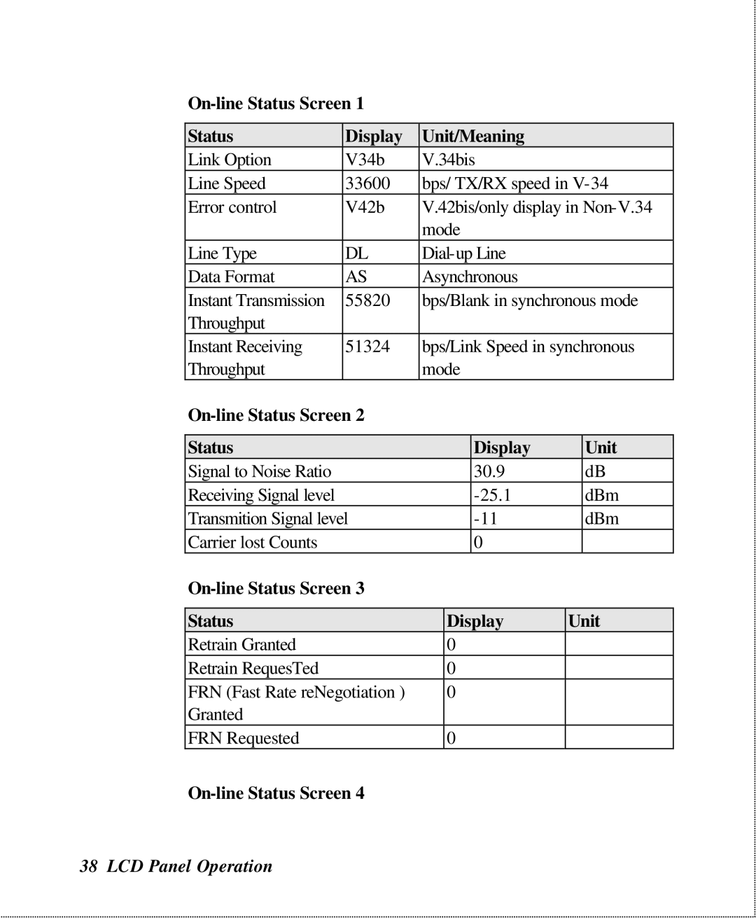 ZyXEL Communications U-336SA user manual On-line Status Screen Display Unit/Meaning 