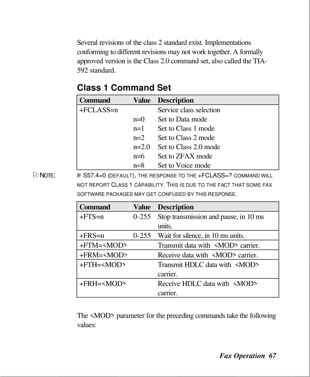 ZyXEL Communications U-336SA user manual Class 1 Command Set, Command Value Description, +Ftm=Mod, +Fth=Mod, +Frh=Mod 