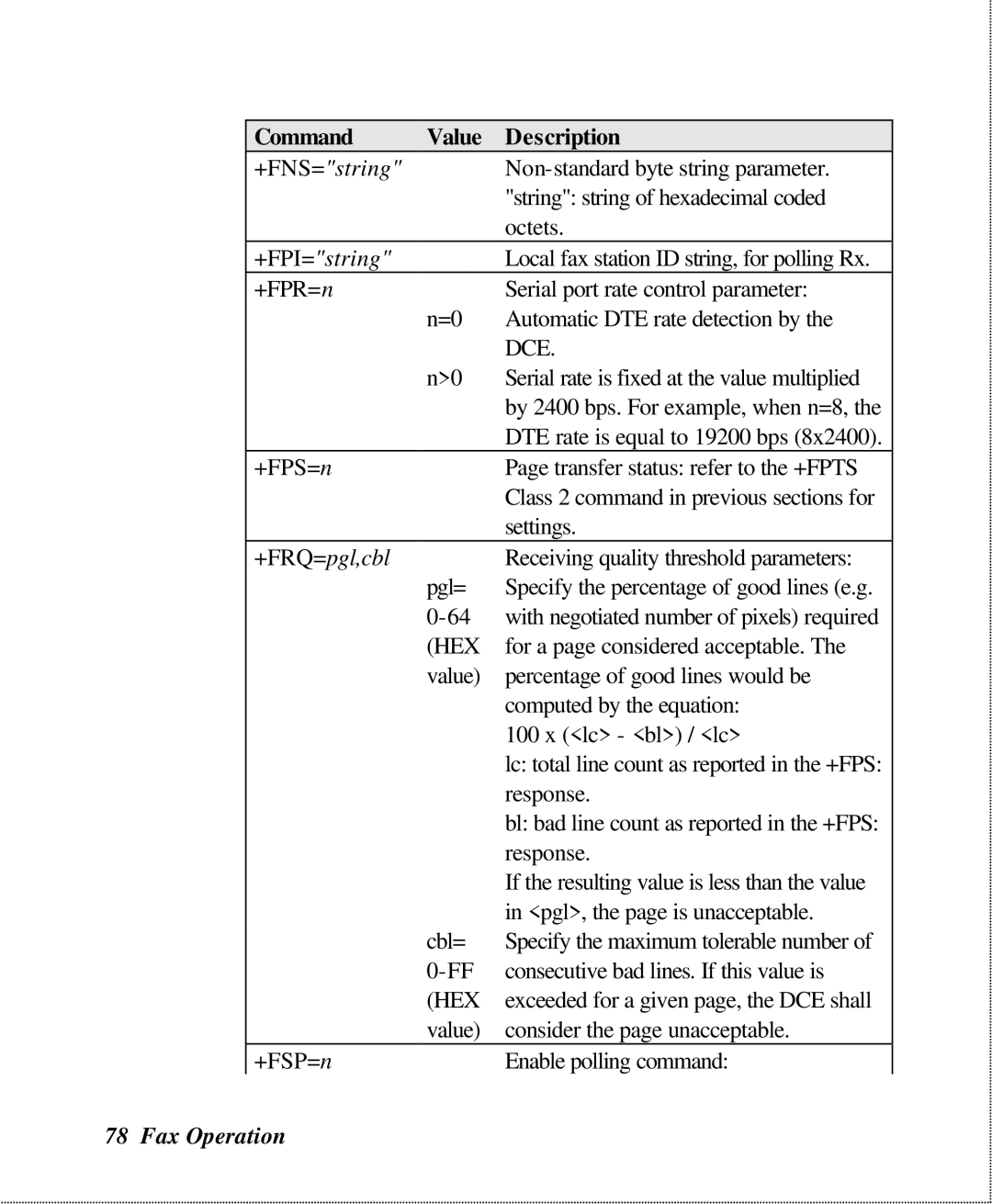 ZyXEL Communications U-336SA user manual Dce, Hex 