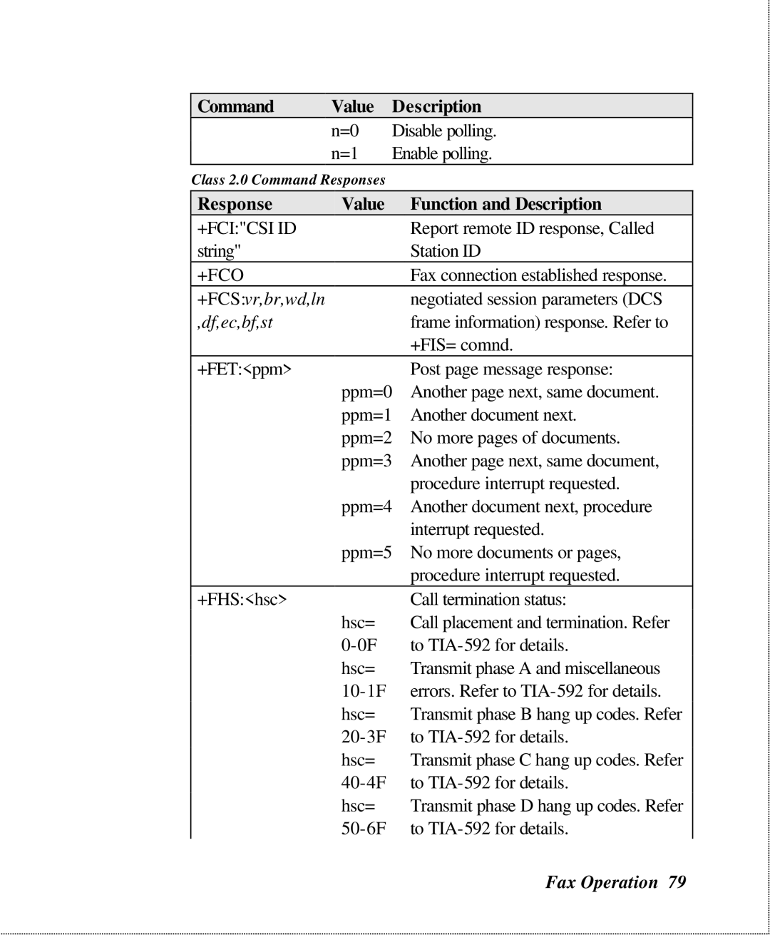 ZyXEL Communications U-336SA user manual Response Value Function and Description, +Fcicsi Id 