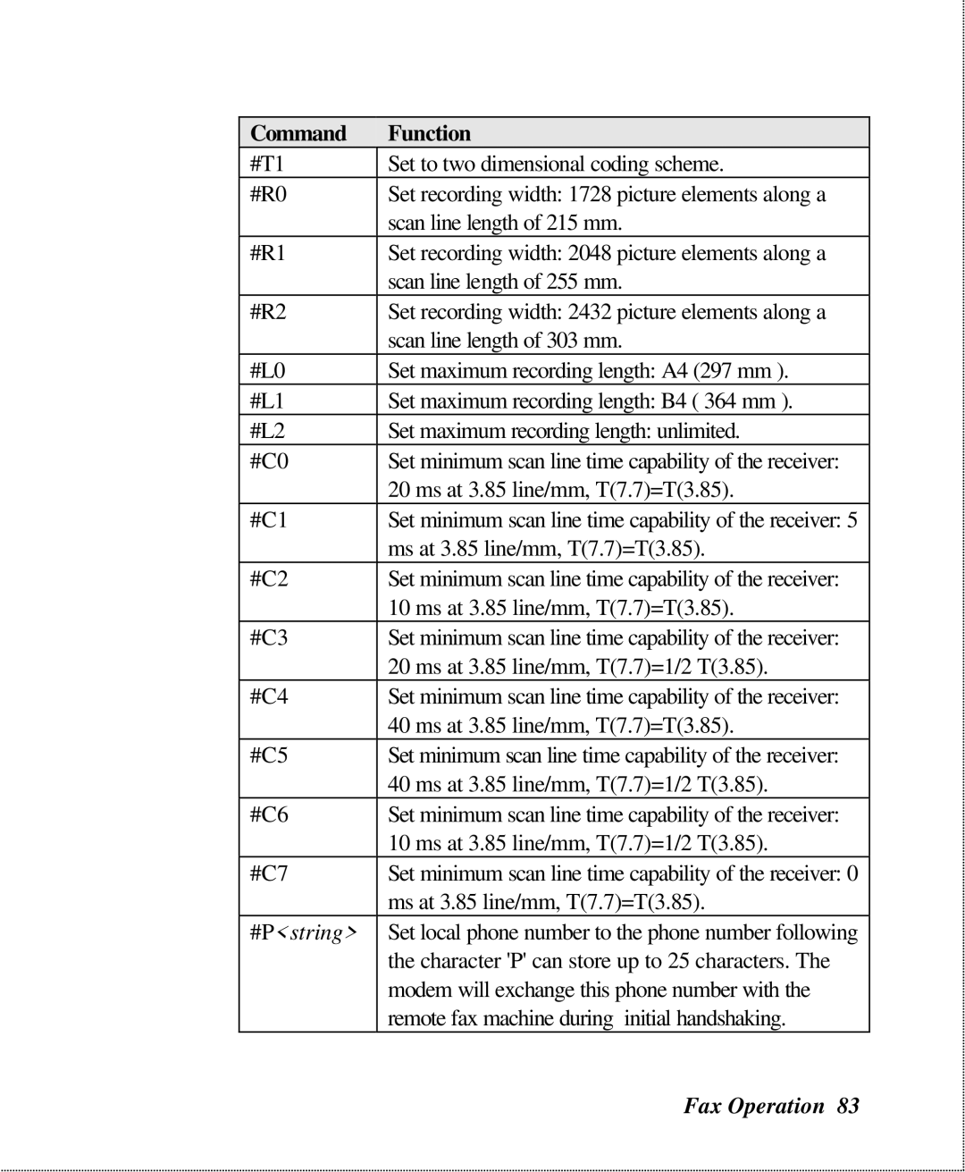 ZyXEL Communications U-336SA user manual #Pstring 