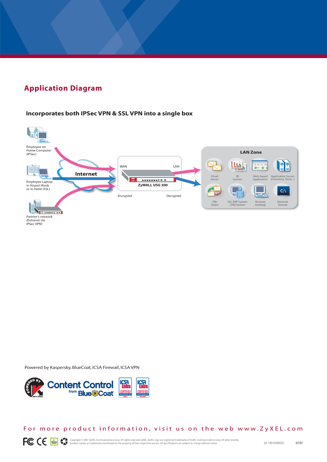 ZyXEL Communications USG 300 manual Application Diagram, Incorporates both IPSec VPN & SSL VPN into a single box 