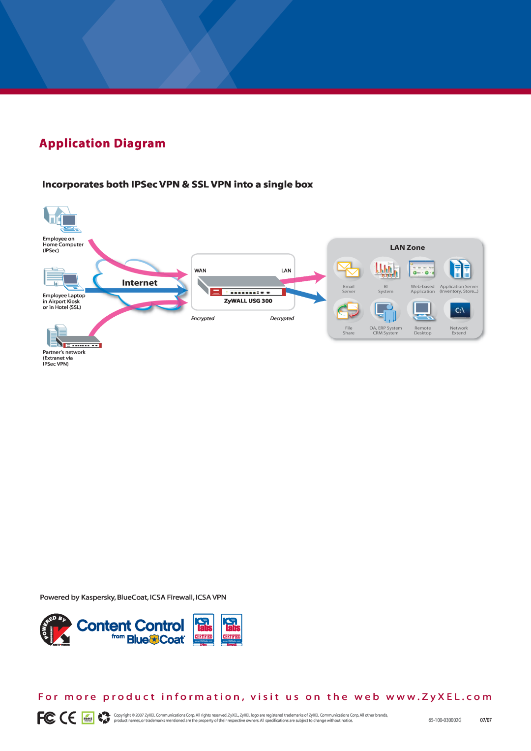 ZyXEL Communications USG 300 Application Diagram, LAN Zone, Incorporates both IPSec VPN & SSL VPN into a single box, Email 