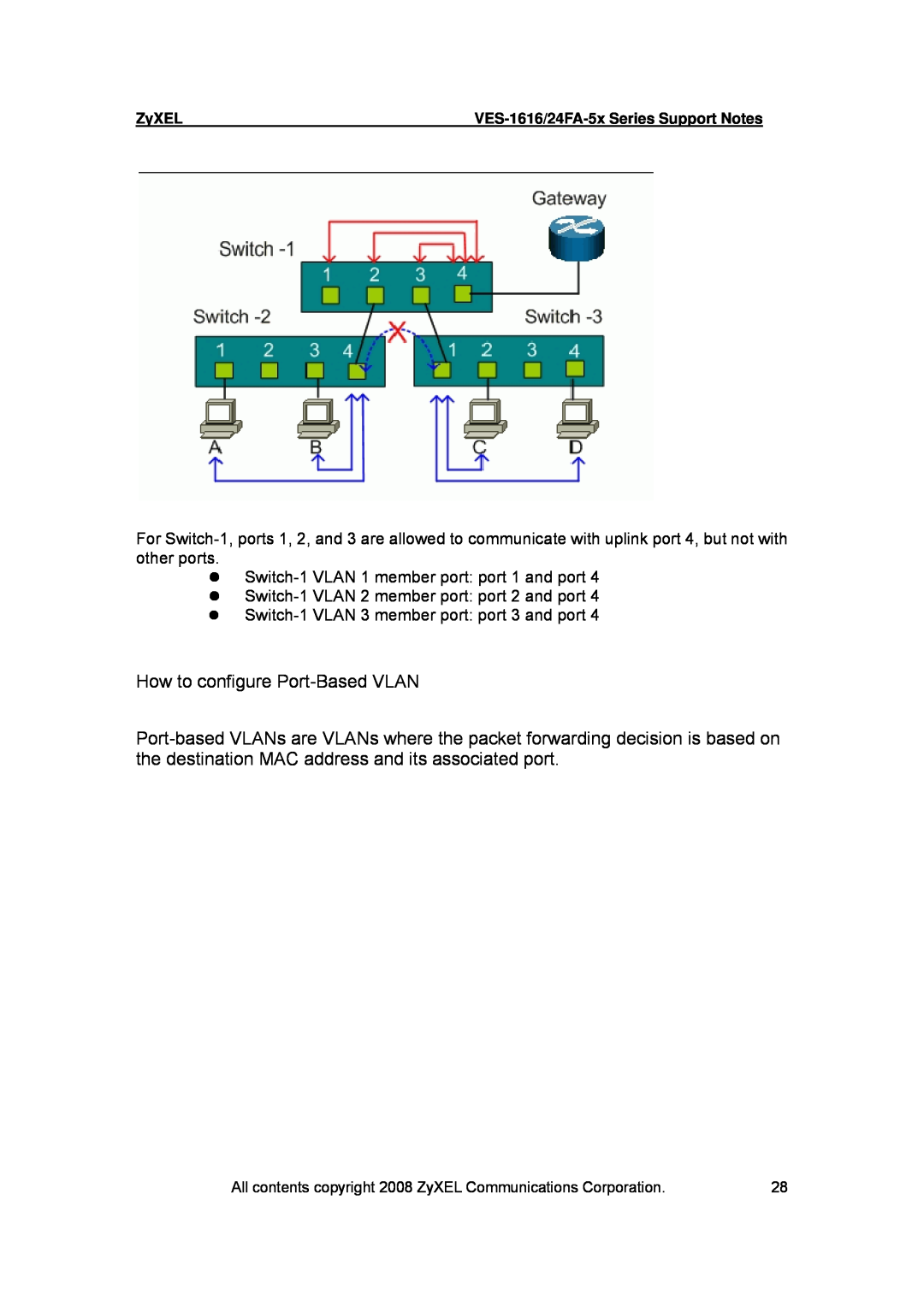 ZyXEL Communications VES-1616 manual z Switch-1 VLAN 1 member port port 1 and port 