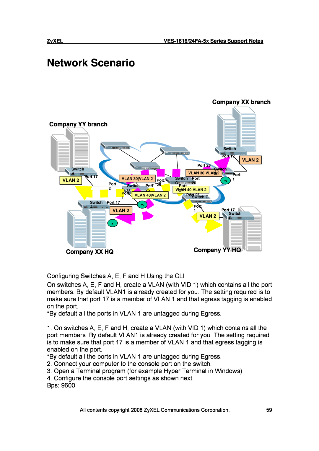 ZyXEL Communications VES-1616 manual Network Scenario 