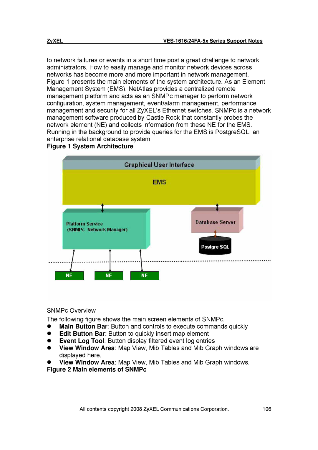 ZyXEL Communications VES-1616 manual System Architecture 