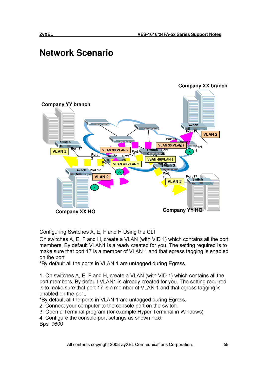 ZyXEL Communications VES-1616 manual Network Scenario 