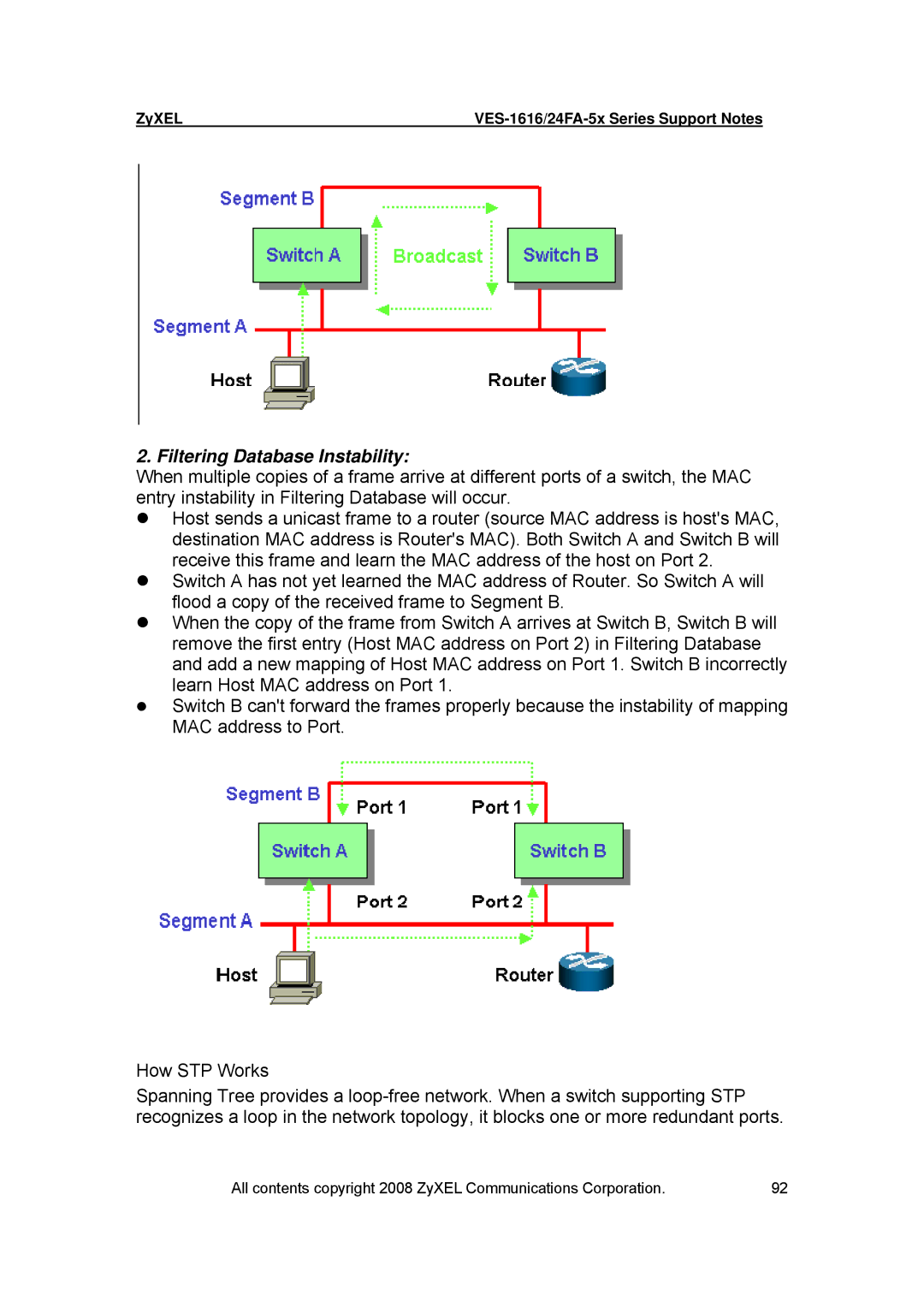 ZyXEL Communications VES-1616 manual Filtering Database Instability 