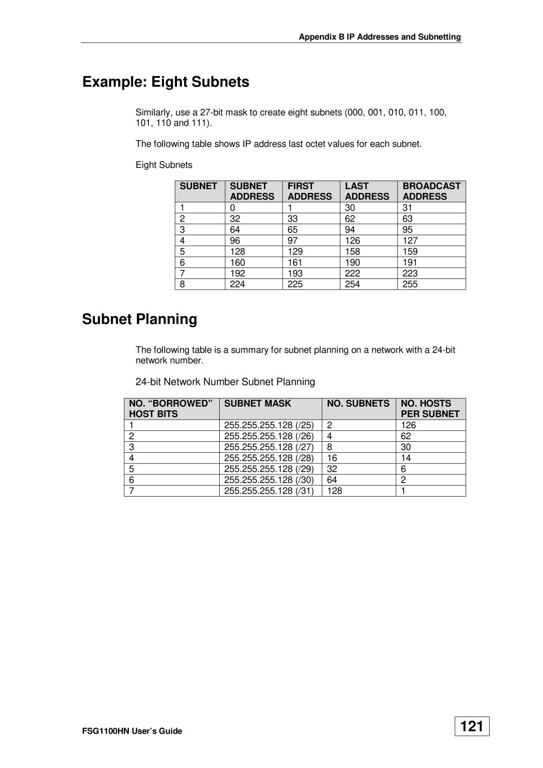 ZyXEL Communications wireless active fiber router manual Example Eight Subnets, Subnet Planning, 121 