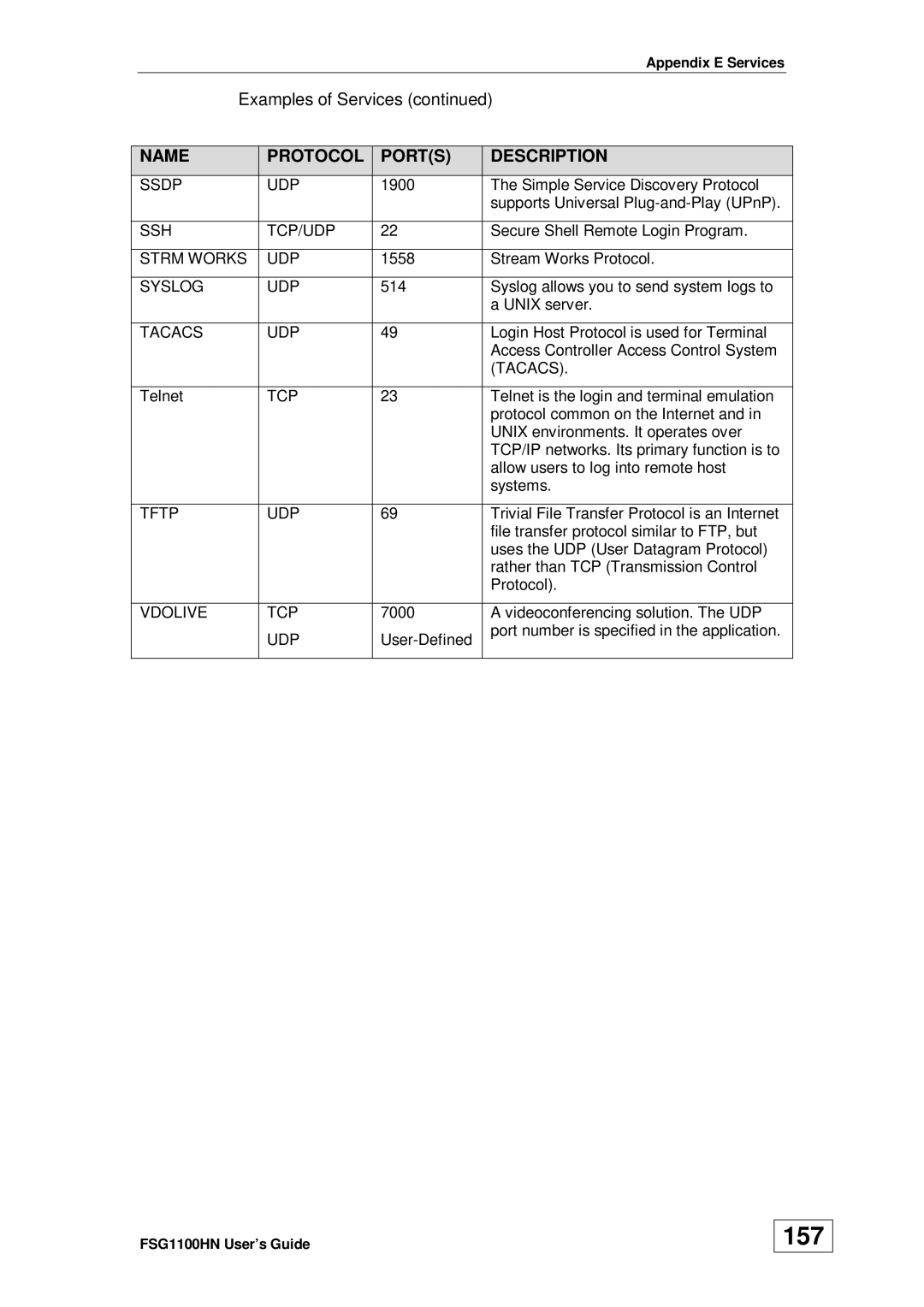 ZyXEL Communications wireless active fiber router manual 157, Tftp UDP 