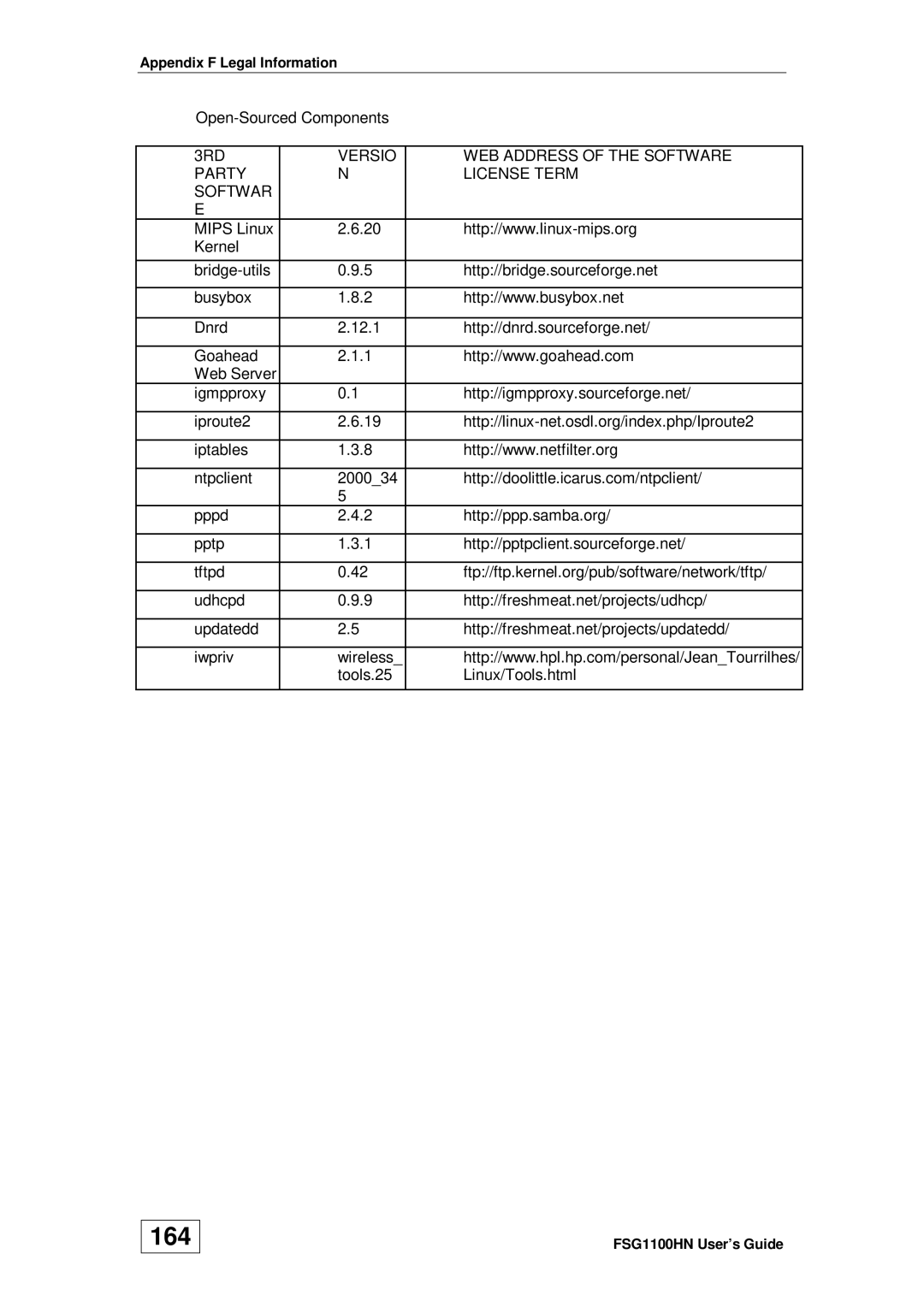 ZyXEL Communications wireless active fiber router manual 164, 3RD Versio WEB Address of the Software Party License Term 