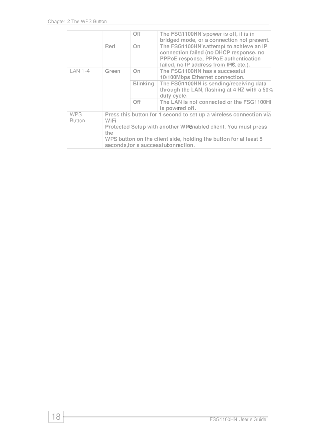 ZyXEL Communications wireless active fiber router manual Wps 