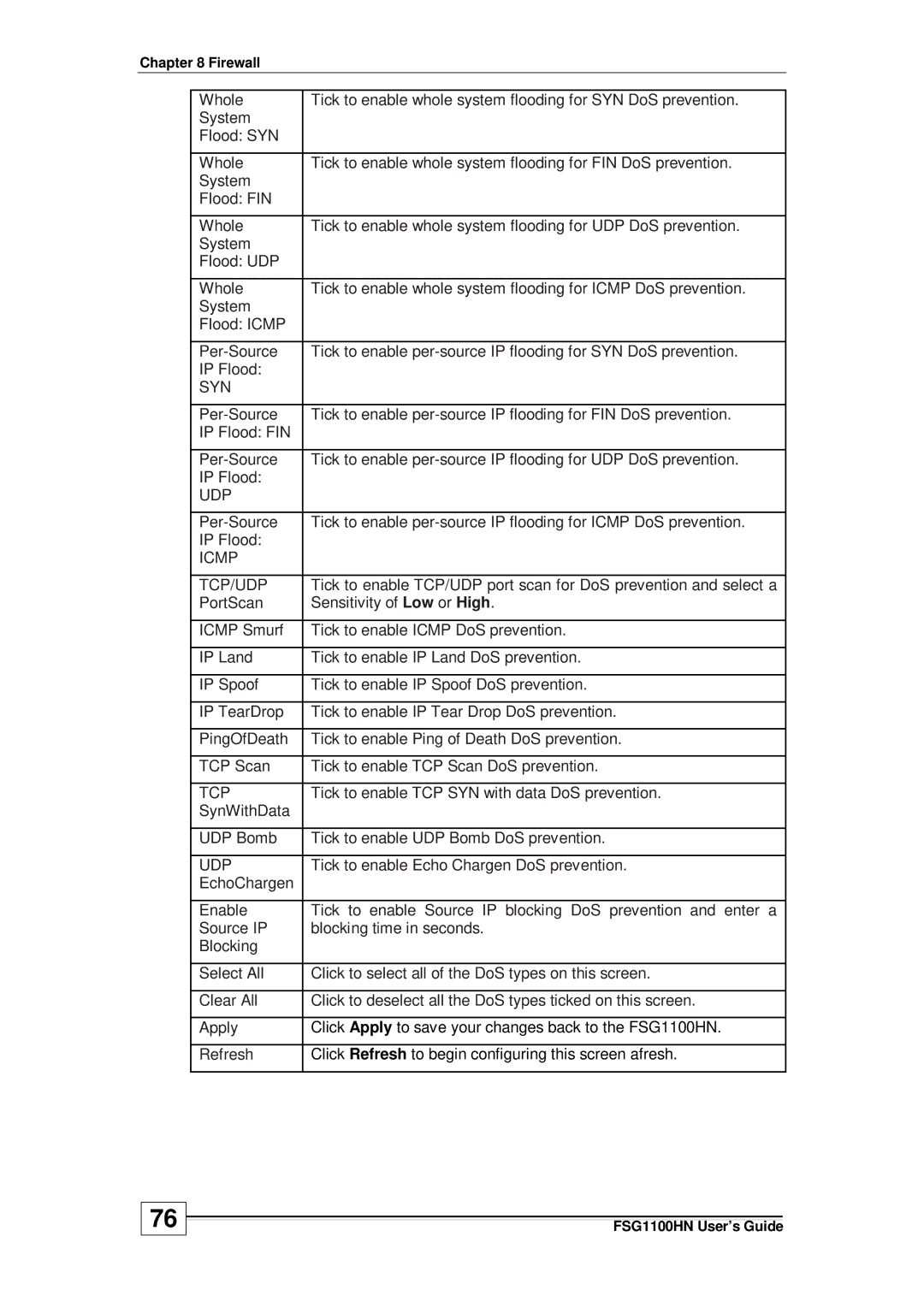 ZyXEL Communications wireless active fiber router manual Udp 