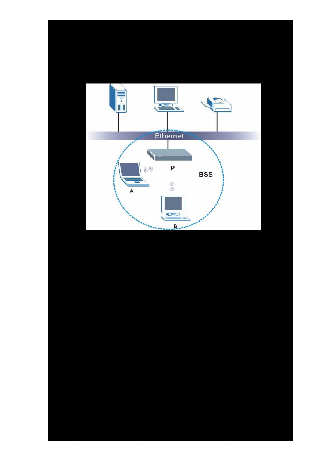 ZyXEL Communications wireless active fiber router manual Basic Service Set 