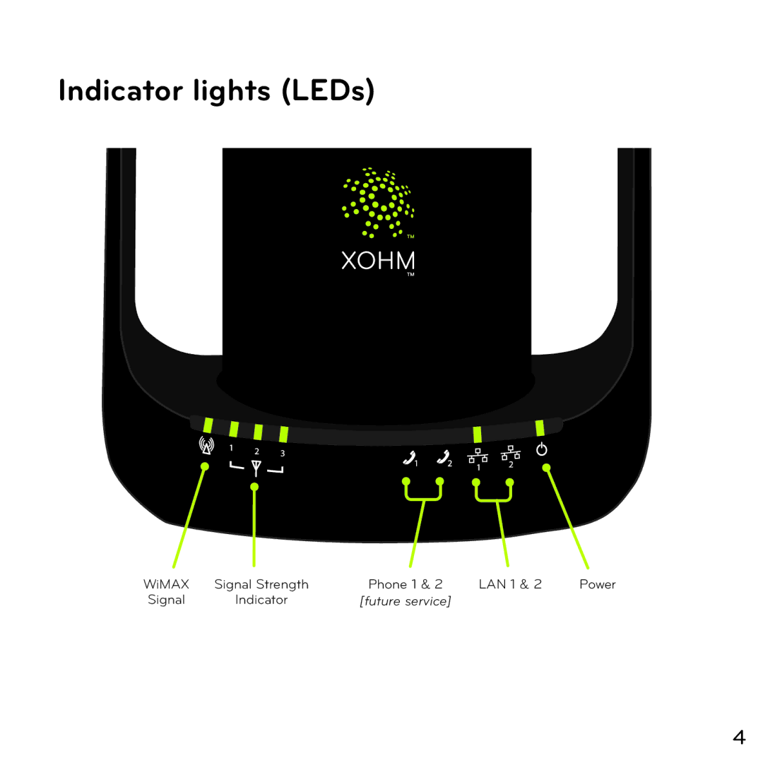 ZyXEL Communications XOHM manual Indicator lights LEDs 