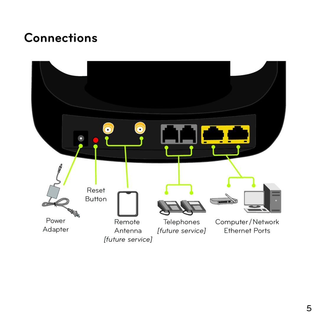 ZyXEL Communications XOHM manual Connections 